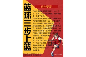 篮球运球正确训练方法
